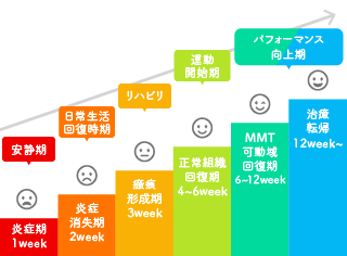 武蔵野のMCEで身体のゆがみ矯正ー武蔵境南口接骨院